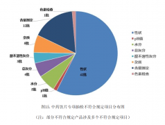 全数样品合适的制剂品种有1